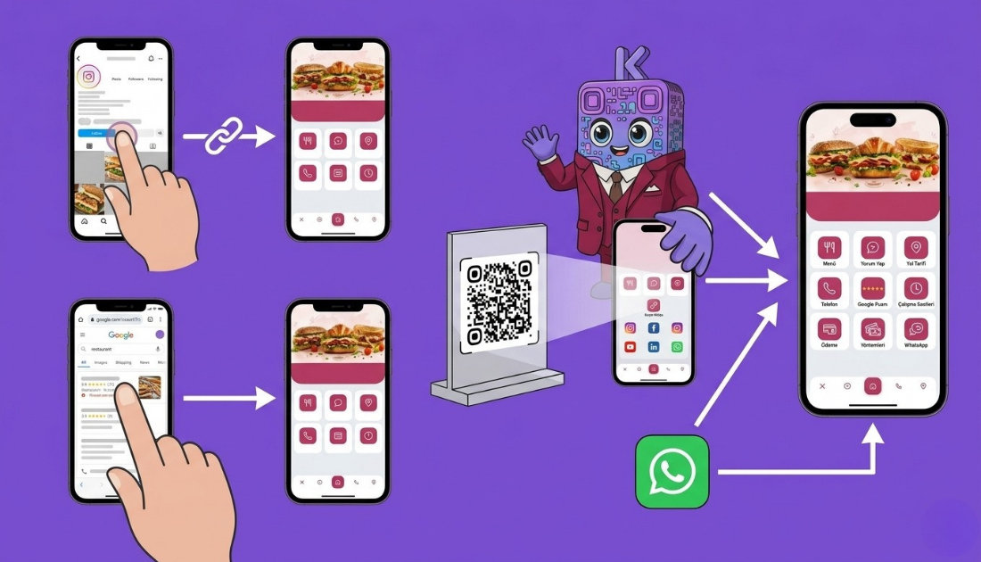 Yeni Açılacak Restoran İçin Dijital Menü Sistemi Nasıl Seçilir? – KobiQR Blog Yazısı